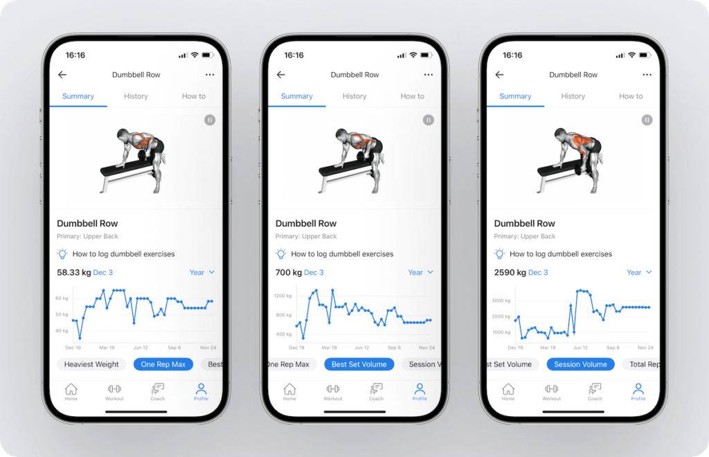 Three screens of the Hevy app showing Dumbbell Row progress charts for One Rep Max, Best Set Volume, and Session Volume